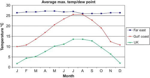 f01-01-9780081007143