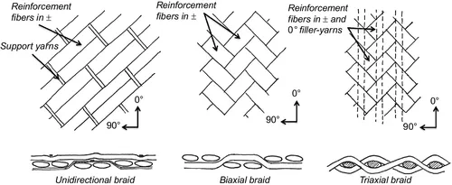 f01-02-9781782423072