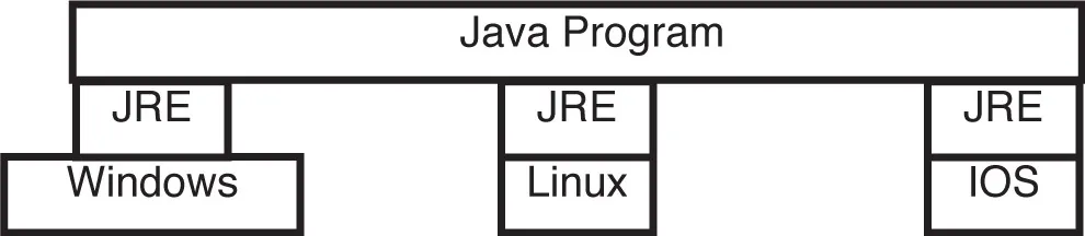 u01-01-9781785482281