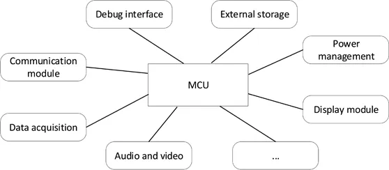 Figure 1.2