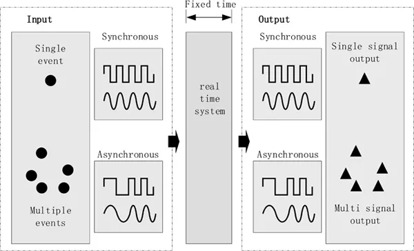 Figure 1.3