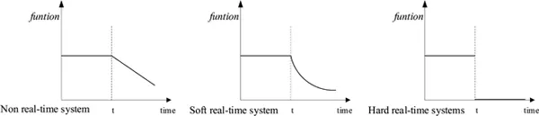 Figure 1.4