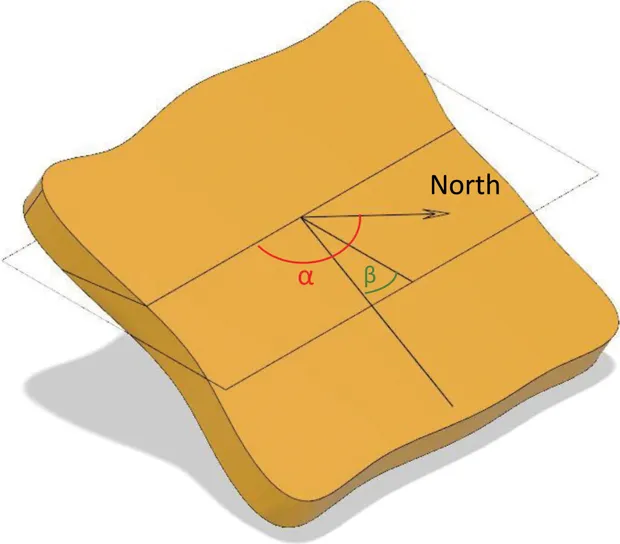 Figure 1.2 Notion of dip of a layer (see explanations in the text).