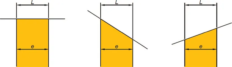 Figure 1.3 Series of three sections showing that for a vertical layer the outcropping width (L) is always equal to the thickness of the layer (e). The fine line represents the topographic surface.