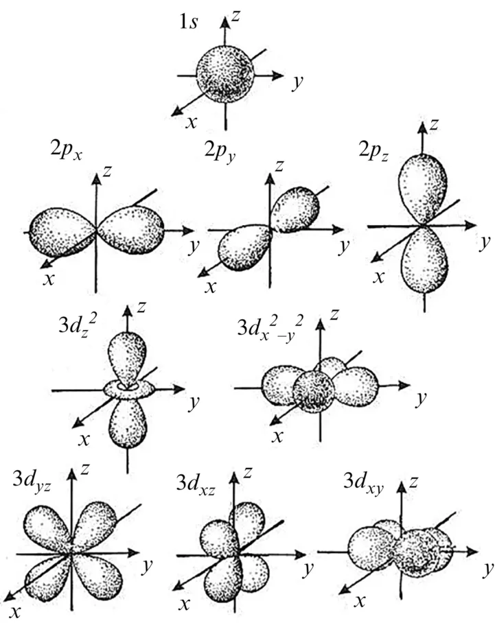 Fig. 1.1