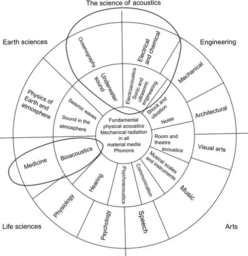 f01-01-9781782420286