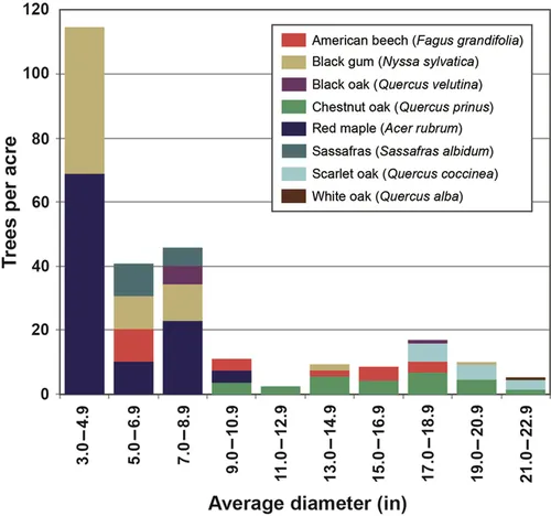 f01-02-9780127999364