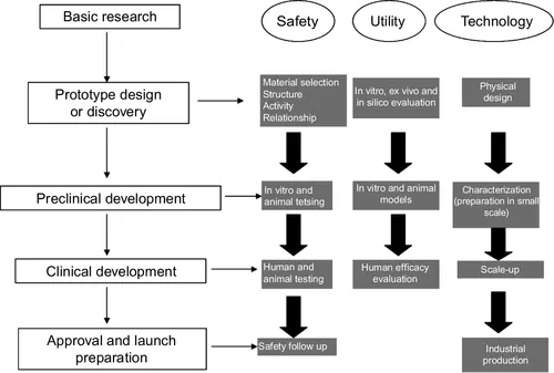 f01-01-9780081000922