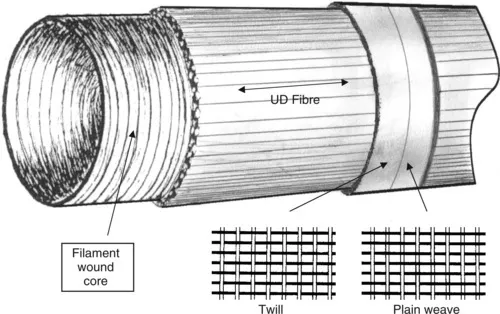 f01-03-9781855735996