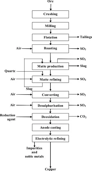 f01-03-9781845694074