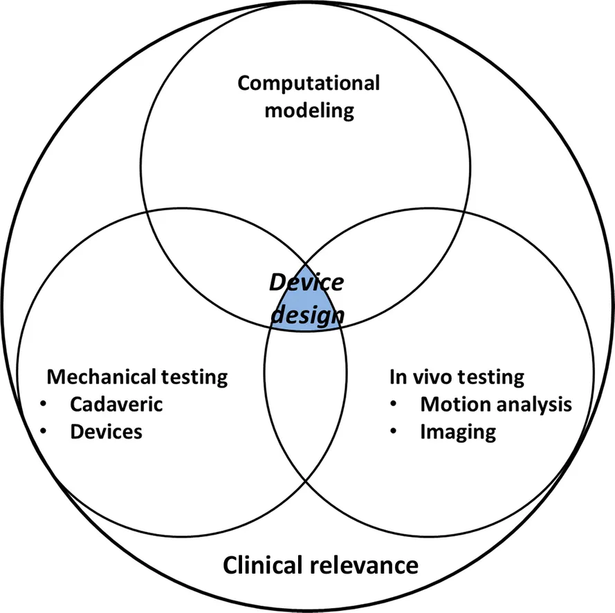 f01-01-9780081002865
