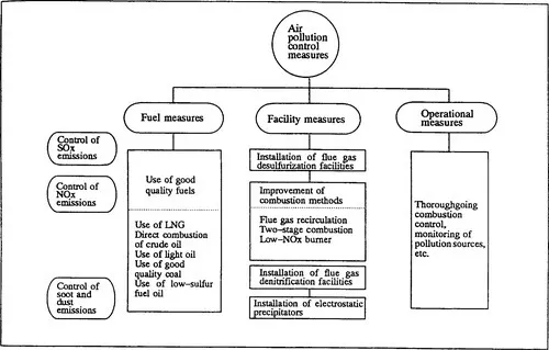 f01-03-9780815513889