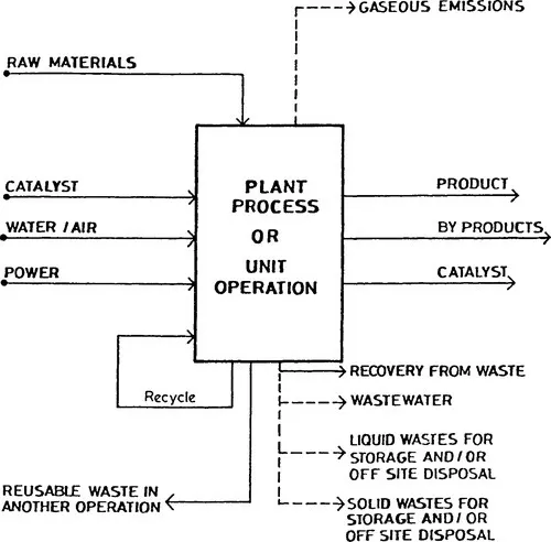 f01-04-9780815513889