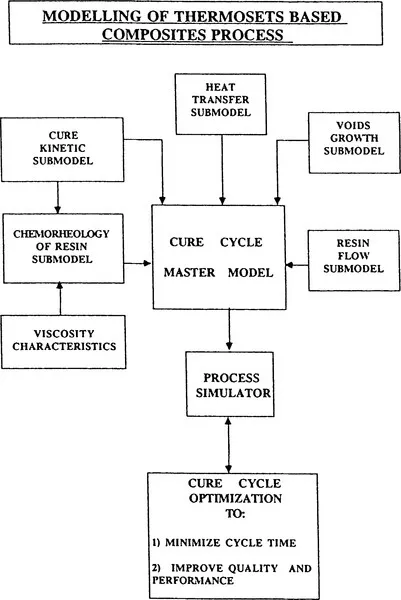 f01-01-9780444893567