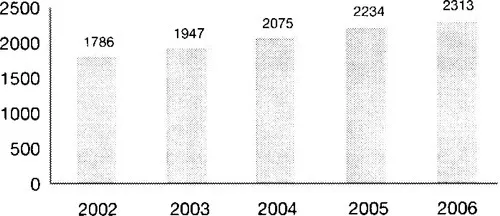 f02-01-9781856174176