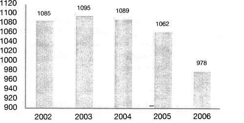 f02-02-9781856174176