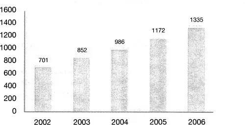 f02-03-9781856174176