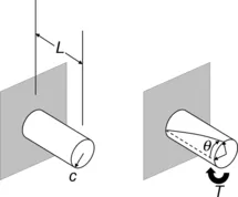 B9780080964508000016/gr3.webp is missing