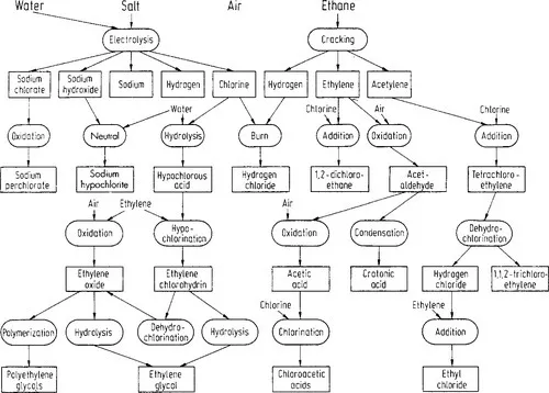 f01-01-9780120887965