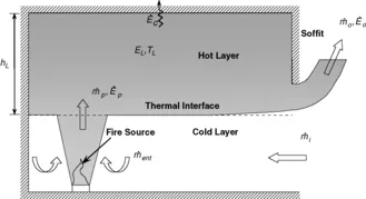 B9780750685894000016/gr1.webp is missing