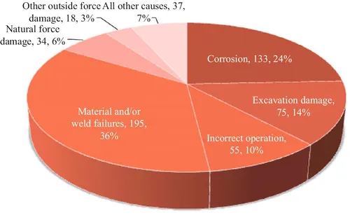 f01-02-9780081001172