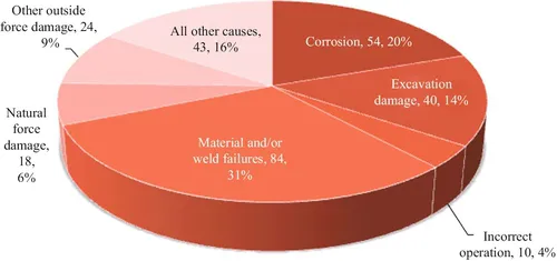 f01-03-9780081001172
