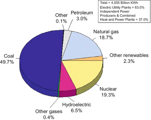 f01-02-9780123749918