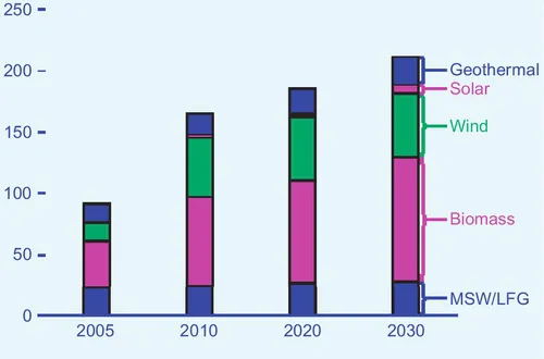 f01-05-9780123749918