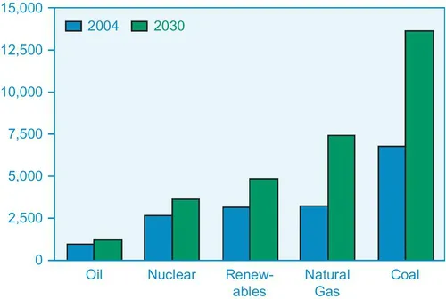 f01-06-9780123749918