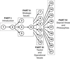 B9780123852021000013/f01-01-9780123852021.webp is missing