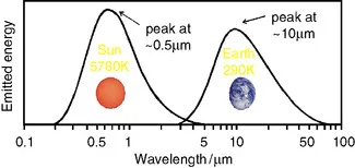 B9780444533012000014/gr1.webp is missing