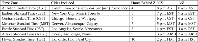 Table 1.1.