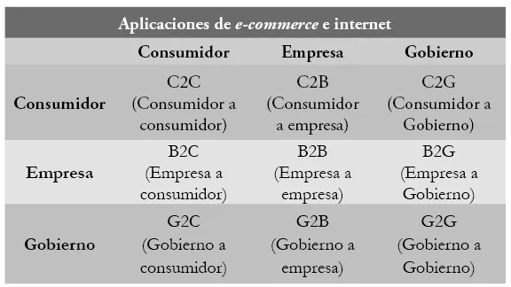 tabla1