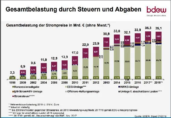 D:\Eigene Dateien\EDV\Ebook\E-Book schreiben\E-Book Energie\Bilder\BDEW\4.webp