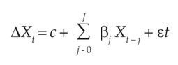 J ΔXt = c + Σ βj Xt – j + εt j - 0