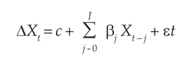 J ΔXt = c + Σ βj Xt – j + εt j - 0