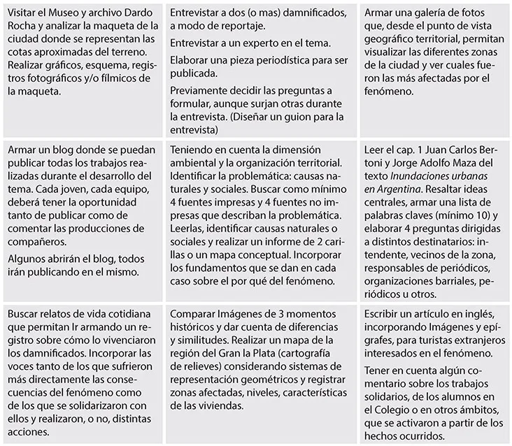 Figura 1.2: El “Ta-Te-Ti” como estrategia de enseñanza y evaluación diversificada Fuente: Rebeca Anijovich (2016).