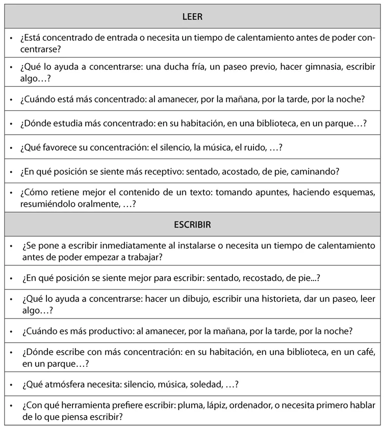 LEER • ¿Está concentrado de entrada o necesita un tiempo de calentamiento antes de poder concentrarse? • ¿Qué lo ayuda a concentrarse: una ducha fría, un paseo previo, hacer gimnasia, escribir algo�? • ¿Cuándo está más concentrado: al amanecer, por la mañana, por la tarde, por la noche? • ¿Dónde estudia más concentrado: en su habitación, en una biblioteca, en un parque�? • ¿Qué favorece su concentración: el silencio, la música, el ruido, �? • ¿En qué posición se siente más receptivo: sentado, acostado, de pie, caminando? • ¿Cómo retiene mejor el contenido de un texto: tomando apuntes, haciendo esquemas, resumiéndolo oralmente, �? ESCRIBIR • ¿Se pone a escribir inmediatamente al instalarse o necesita un tiempo de calentamiento antes de poder empezar a trabajar? • ¿En qué posición se siente mejor para escribir: sentado, recostado, de pie...? • ¿Qué lo ayuda a concentrarse: hacer un dibujo, escribir una historieta, dar un paseo, leer algo�? • ¿Cuándo es más productivo: al amanecer, por la mañana, por la tarde, por la noche? • ¿Dónde escribe con más concentración: en su habitación, en una biblioteca, en un café, en un parque�? • ¿Qué atmósfera necesita: silencio, música, soledad, �? • ¿Con qué herramienta prefiere escribir: pluma, lápiz, ordenador, o necesita primero hablar de lo que piensa escribir?