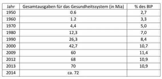 Y:\2 SGGP Schriftenreihe\5 Projekte\abgeschlossen\13 Delphi\Text\Finale Synthese\Bilder pdf\0070 Ausgaben.webp