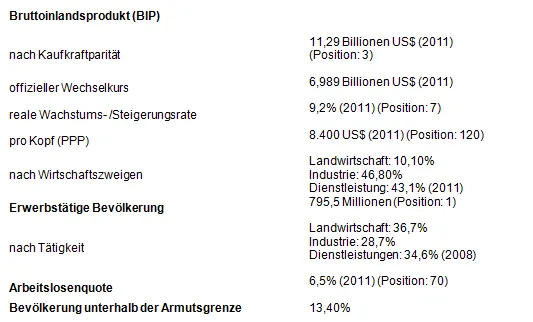 china_wirtschaftsdaten_01