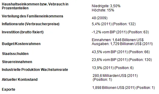china_wirtschaftsdaten_02