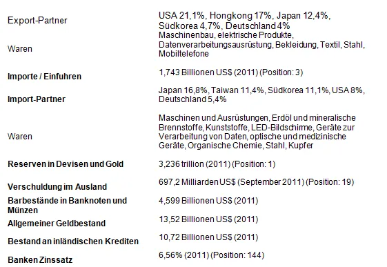 china_wirtschaftsdaten_03
