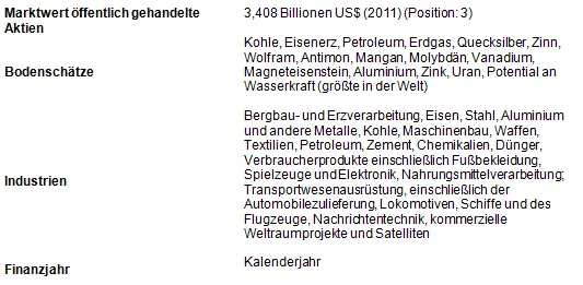 china_wirtschaftsdaten_04