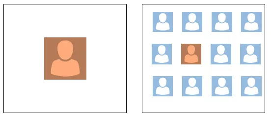 Figure 1.1 – Biometric identification, a one-to-many comparison
