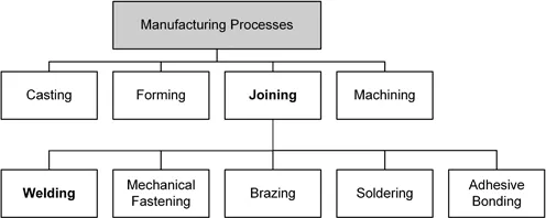 Figure 1.1