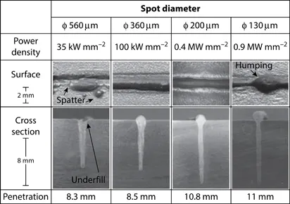 Figure 1.3