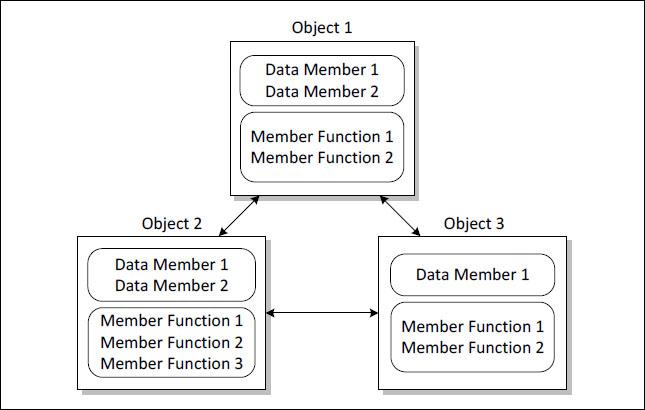 [PDF] Let Us C++ by Yashavant Kanetkar eBook | Perlego