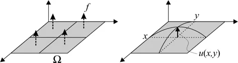 Figure 1.1