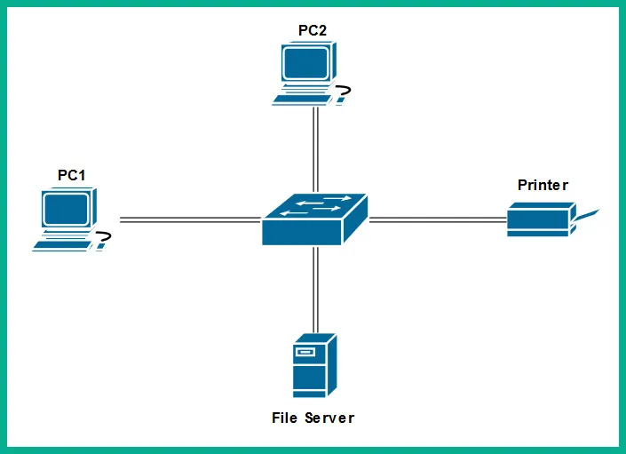 Figure 1.1 – Devices interconnected to create a small LAN
