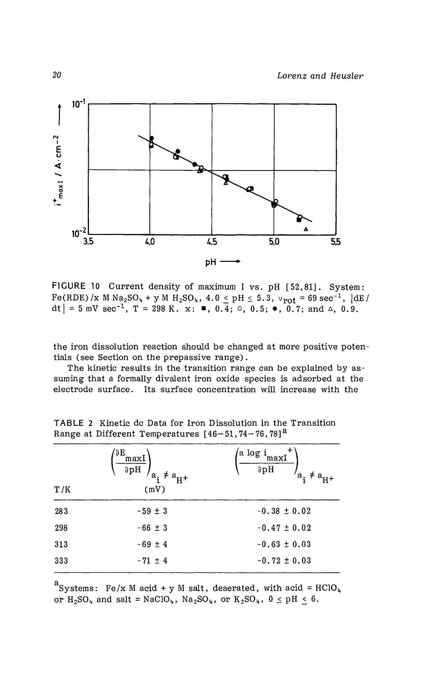 p034